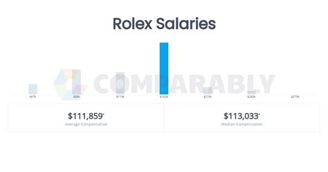 rolex watch designer salary|rolex apprenticeship.